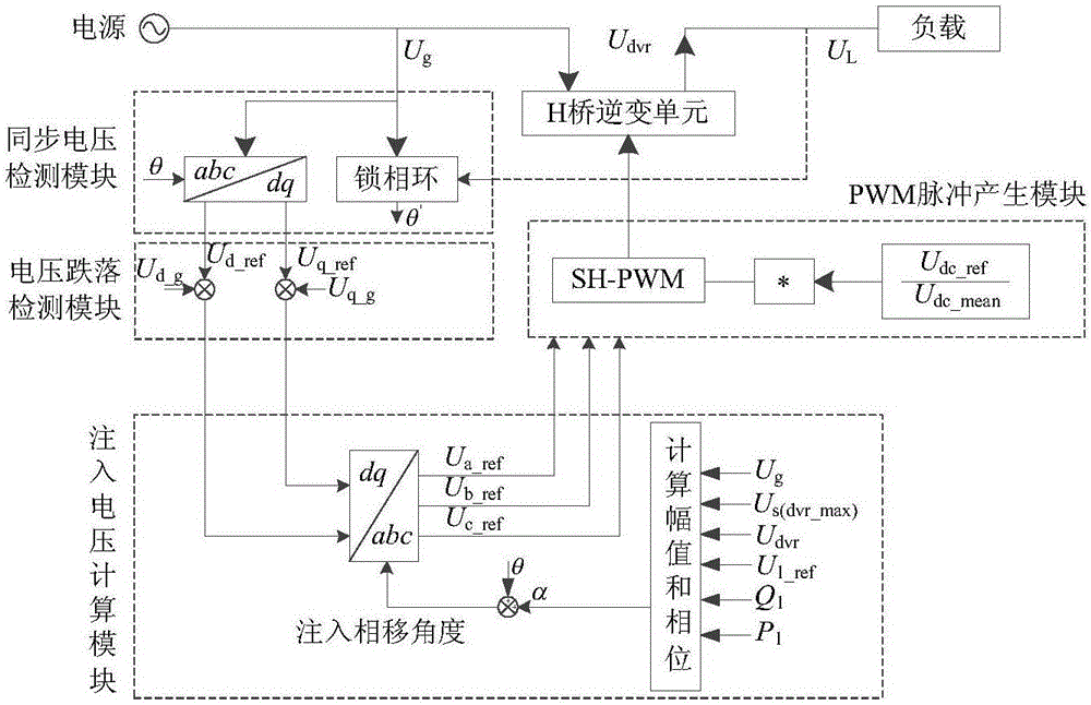 一种动态电压恢复器优化组合补偿方法及系统与流程