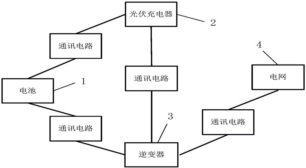 一种户用储能产品的能量管理系统及方法与流程