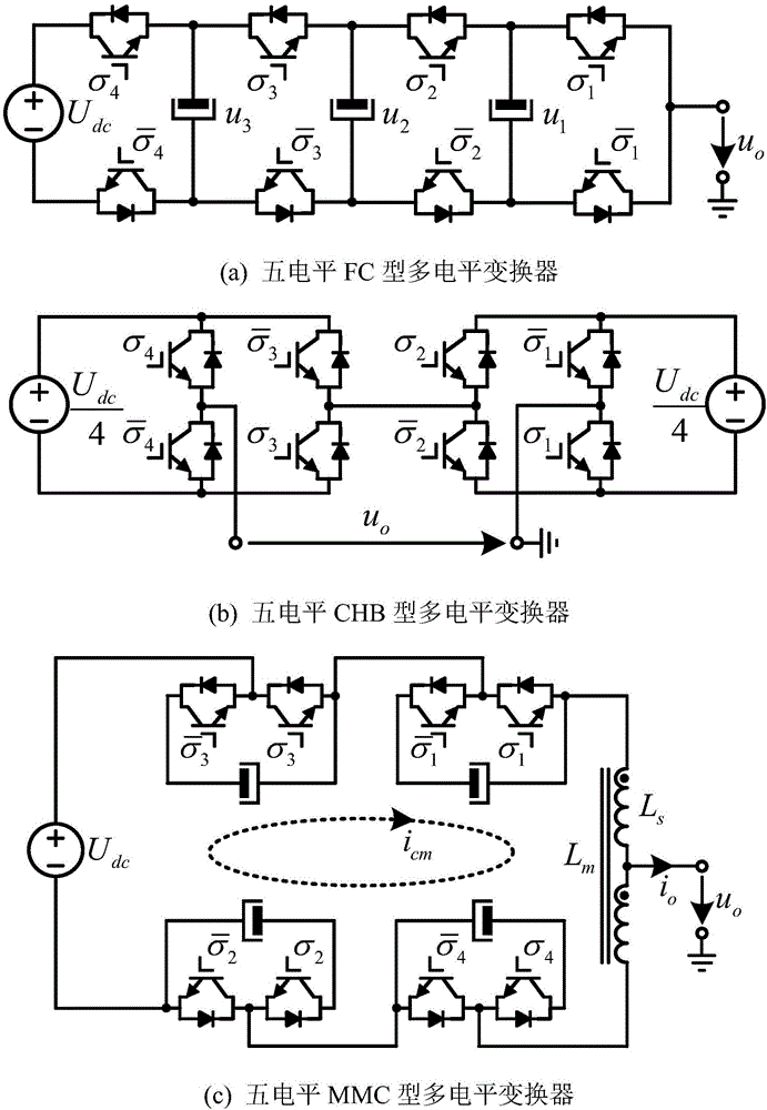 集中式多电平调制策略的状态机型脉冲分配方法与流程
