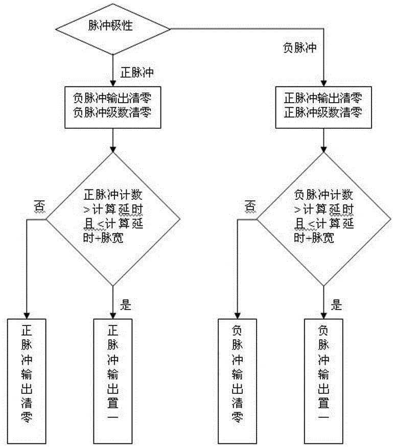 一种被动式相位锁定驱动中频率SCR的方法与流程