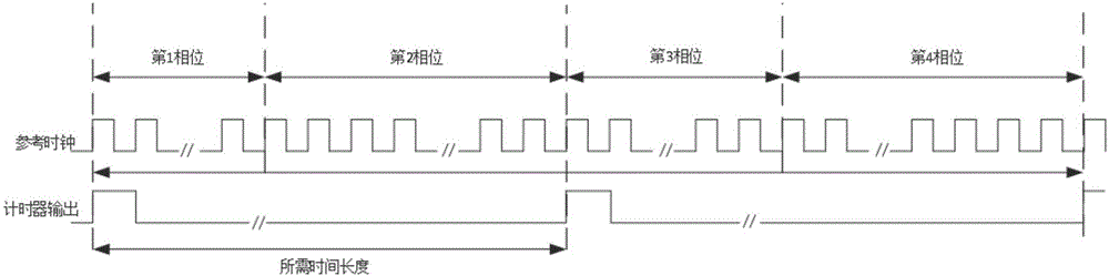 计时方法及计时电路与流程