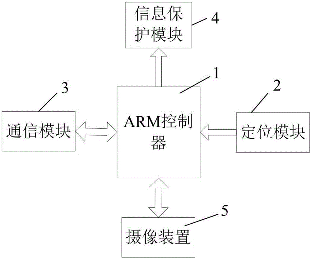 一种无人机信息保护方法与流程