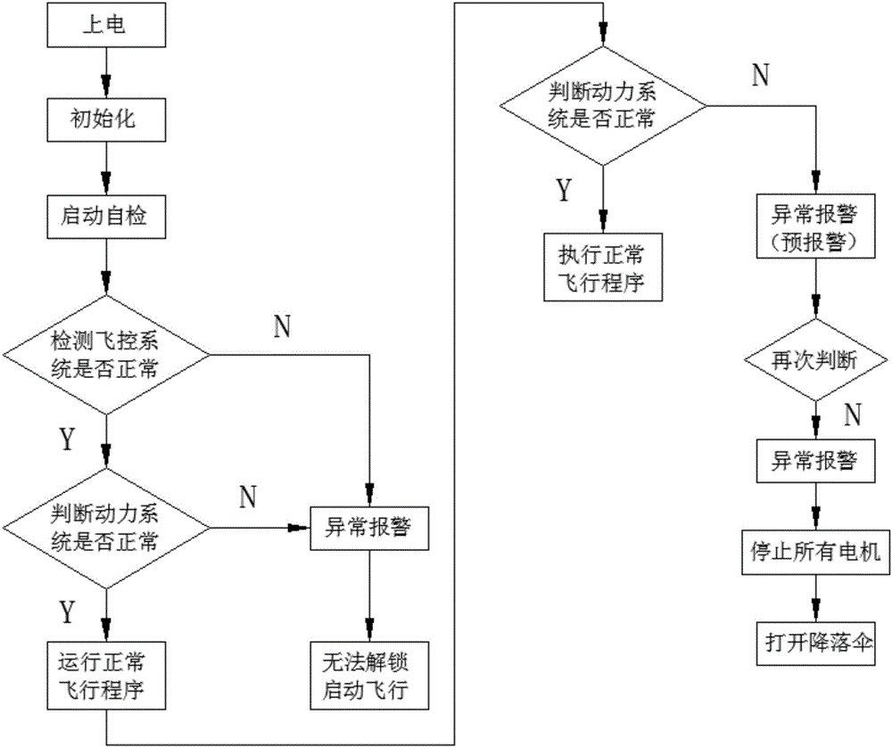 一种无人机电机断相监测保护装置的制作方法