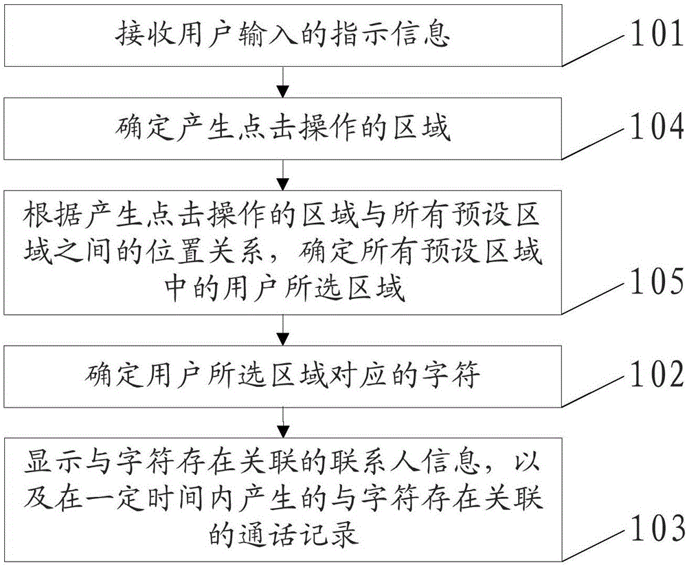 一种查找联系人的方法、装置及终端与流程