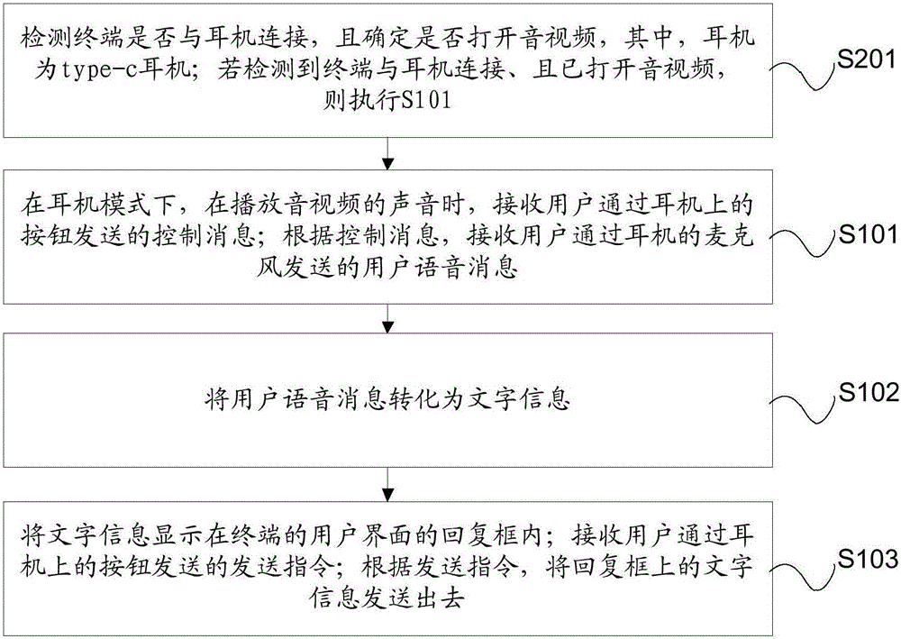 一种通信方法和终端与流程