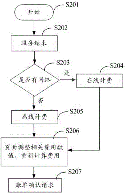 司机客户端的离线服务方法、司机客户端及相关系统与流程