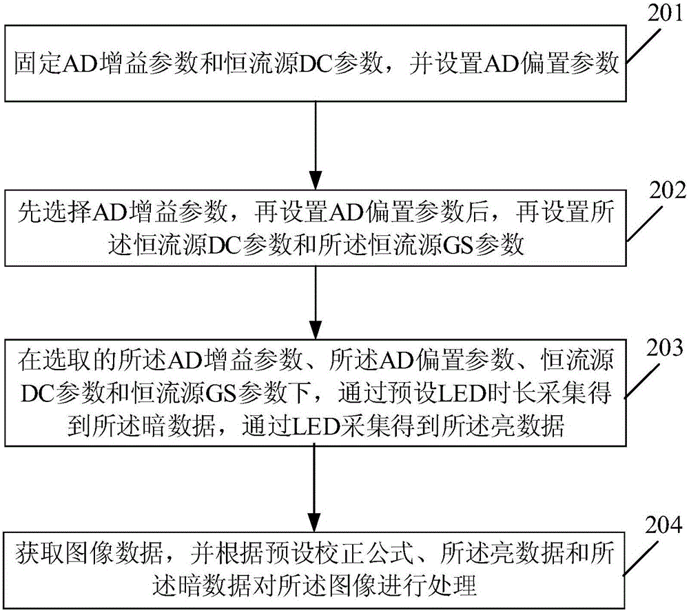 一种图像处理的方法及装置与流程