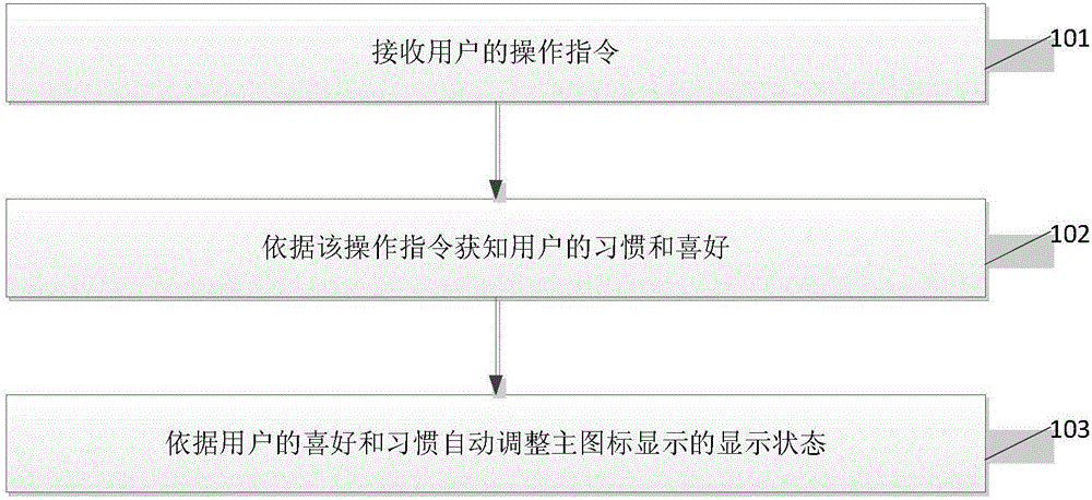 主图标在电视广播中的应用方法及系统与流程