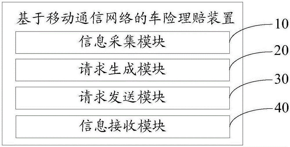 基于移动通信网络的车险理赔方法及装置与流程