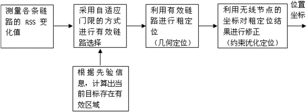 一种基于混合方式的非合作目标定位方法与流程