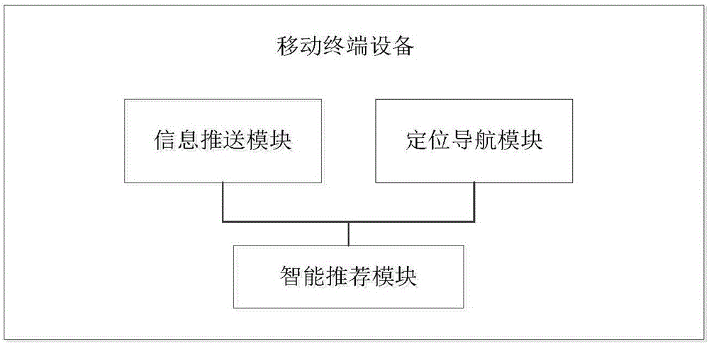 基于低功耗蓝牙信标的商旅区域位置服务系统的制作方法