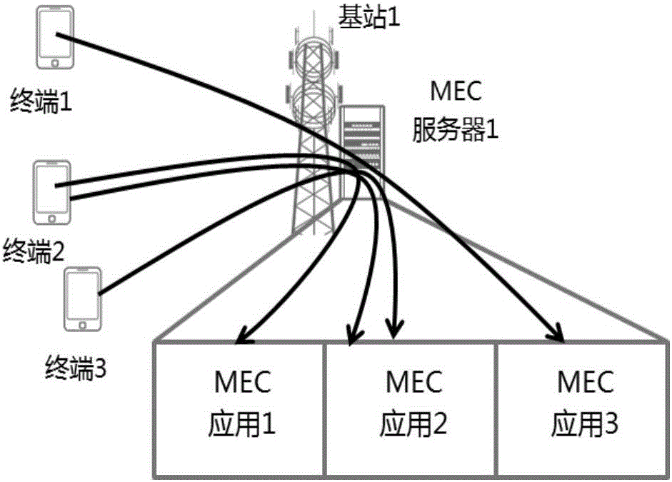 一种资源分配的方法及基站与流程