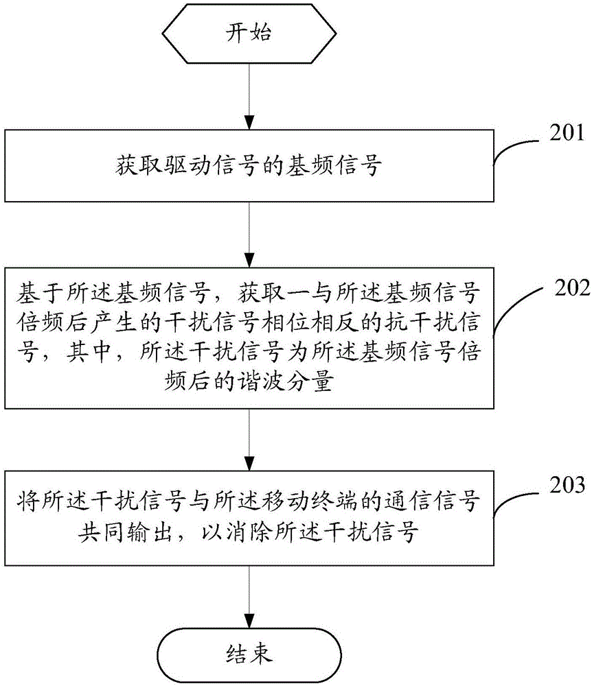 一种抗干扰电路、移动终端及抑制谐波干扰的方法与流程