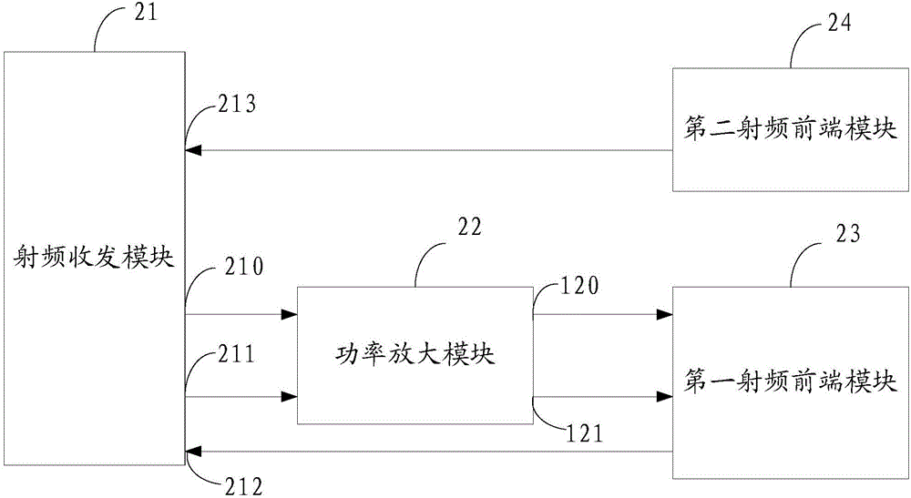 一种载波聚合的射频电路及移动终端的制作方法