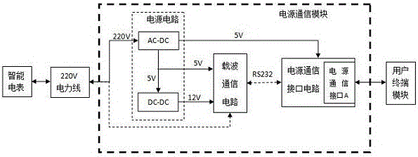 智慧电能终端及其控制方法与流程