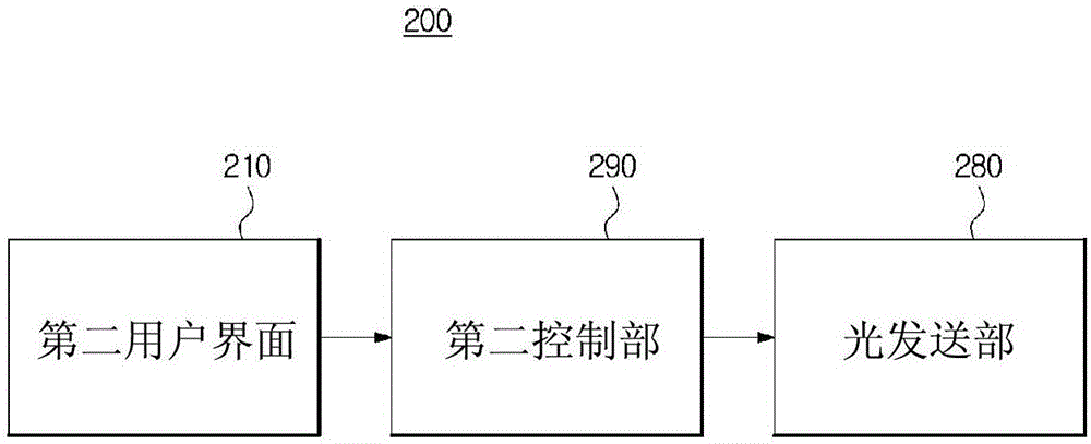 清扫机器人及包含于此的远程控制器的制作方法