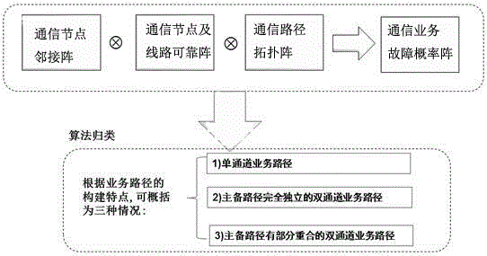 一种电力通信网络裕度校验系统的制作方法