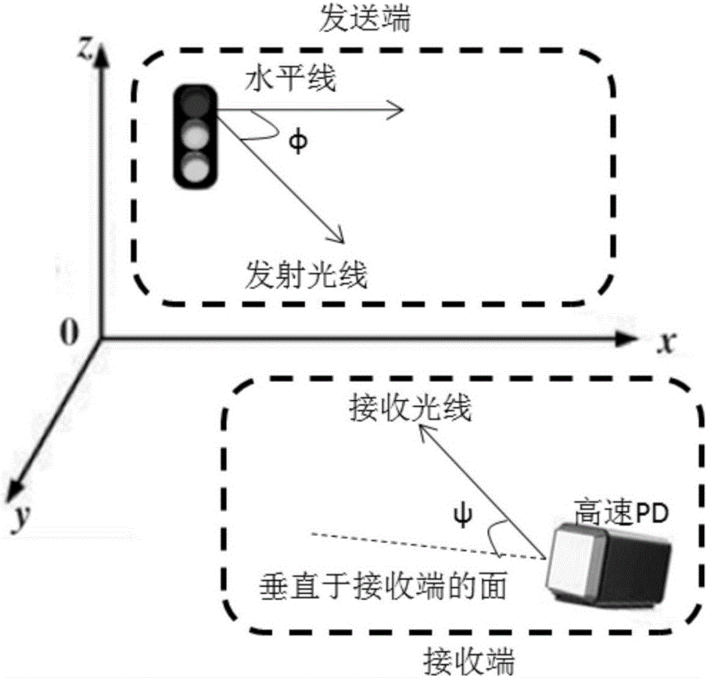 一种基于可见光通信的智能交通系统中最优输入分布获取方法与流程