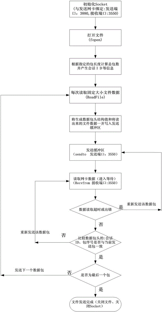 利用分光回馈原理解决单导系统码流控制的方法与流程