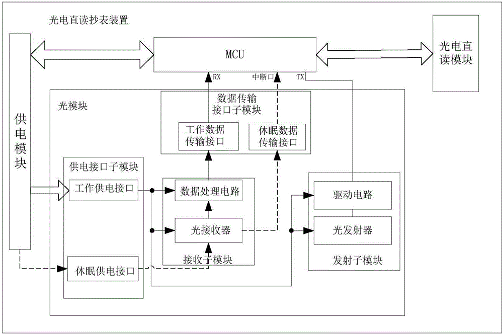 一种低功耗的光模块及降低电表光模块功耗的节能方法与流程