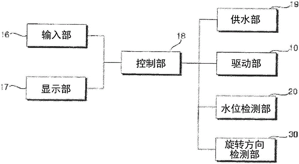 洗涤方法与流程