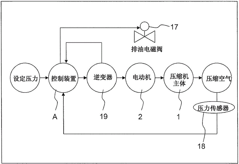 气体压缩机的制作方法