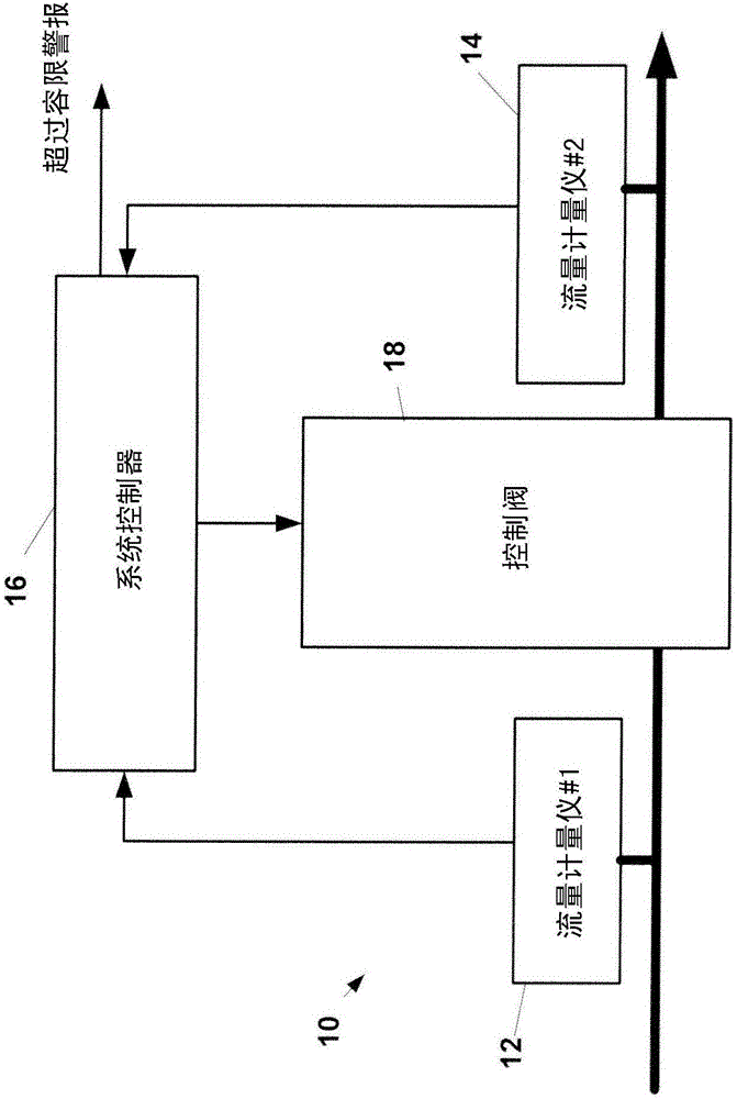 用于实时监测穿过质量流量控制器的流量的系统以及方法与流程