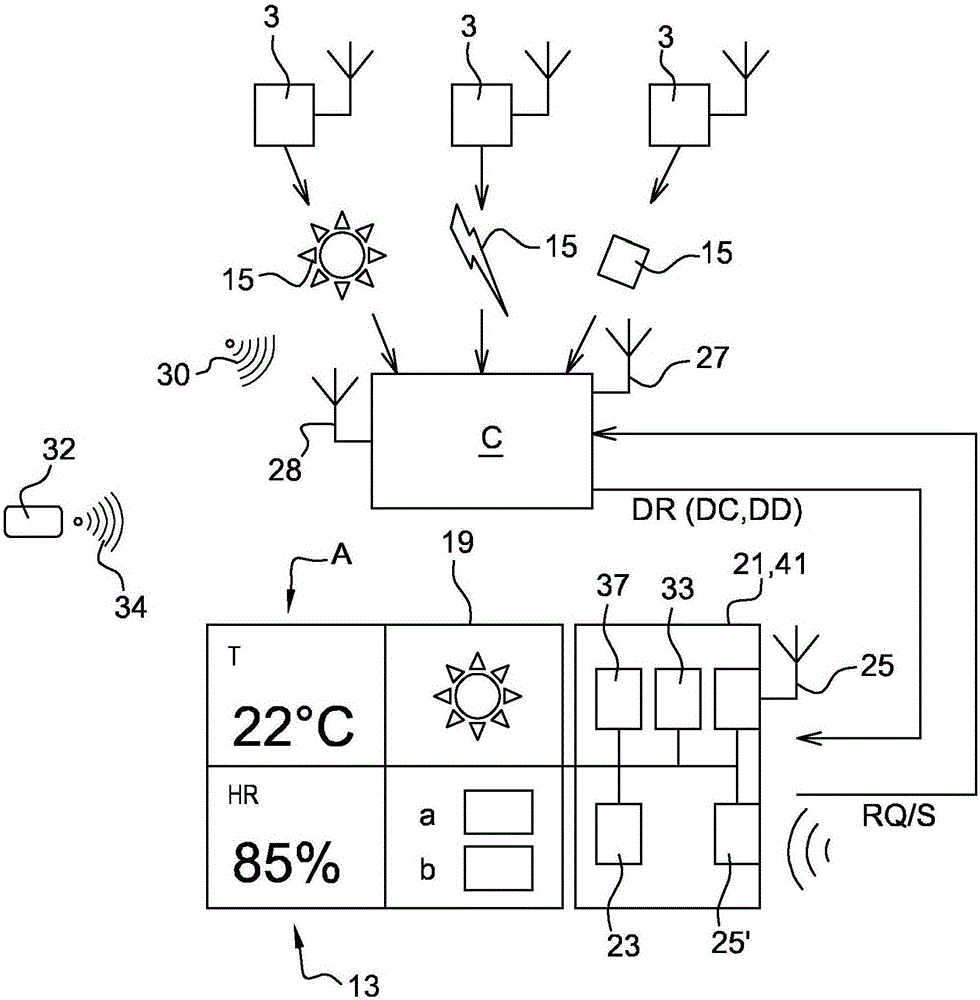 命令和/或控制装置和系统的制作方法