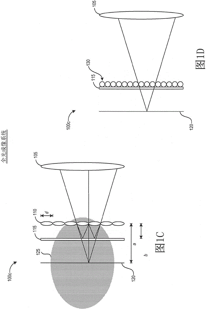 3D拉东图像的产生和使用的制作方法