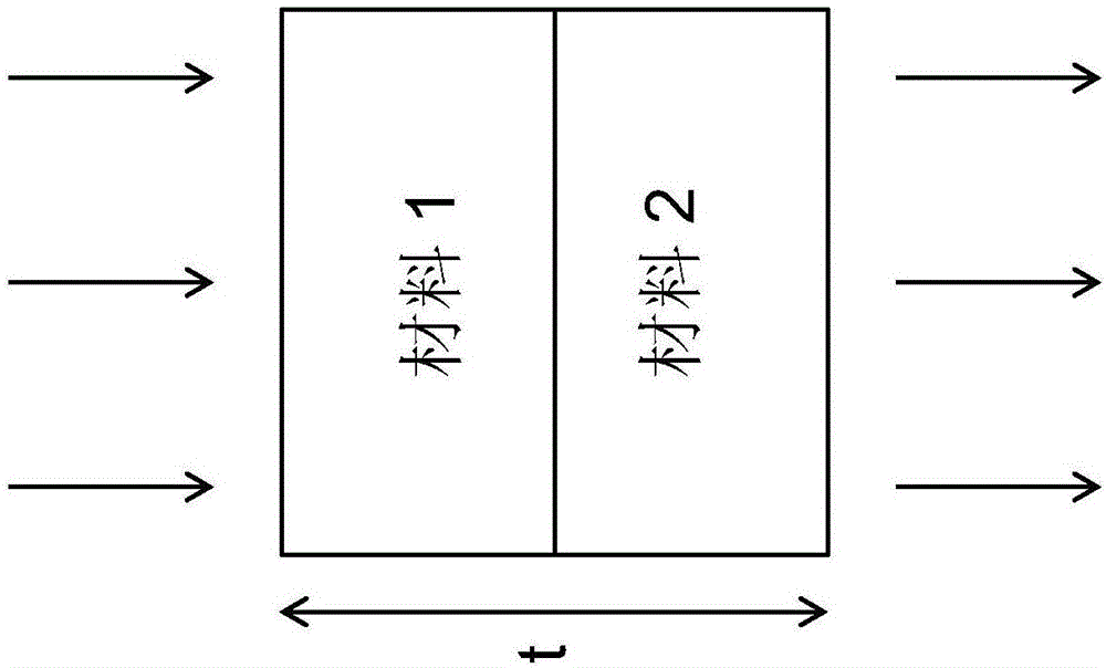 X射线光谱成像的制作方法