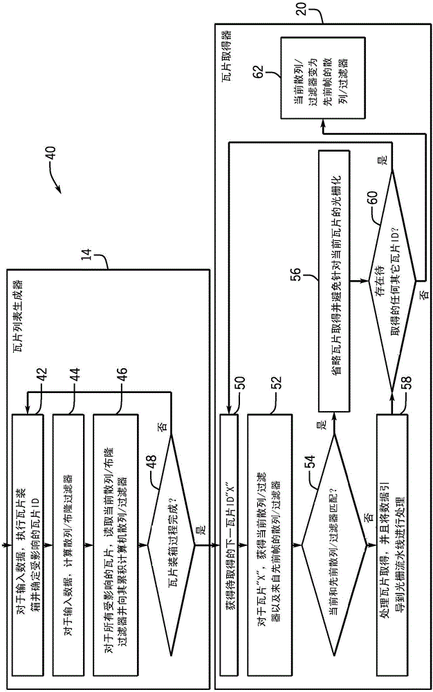 在中排序架构中利用帧间相干性的制作方法