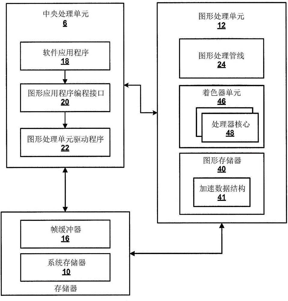 用于光线跟踪应用中的树遍历的开始节点确定的制作方法