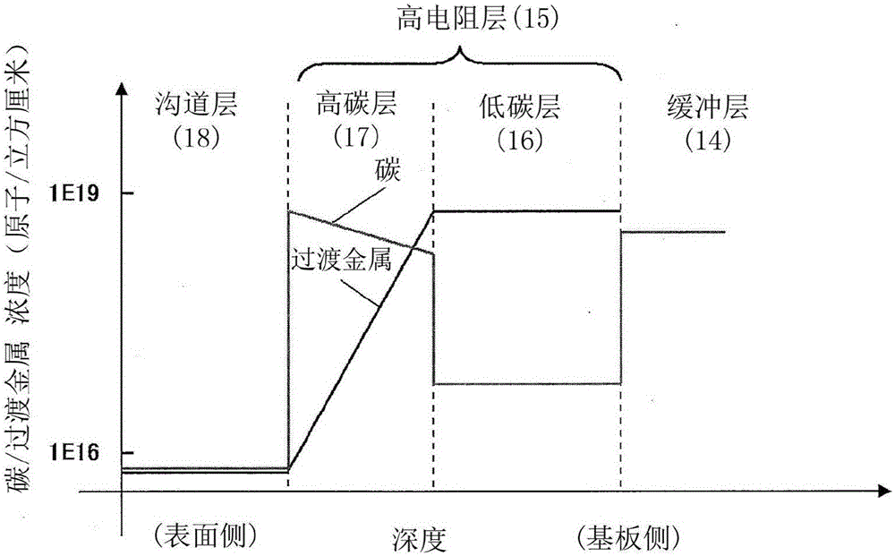 半导体基板和半导体元件的制作方法