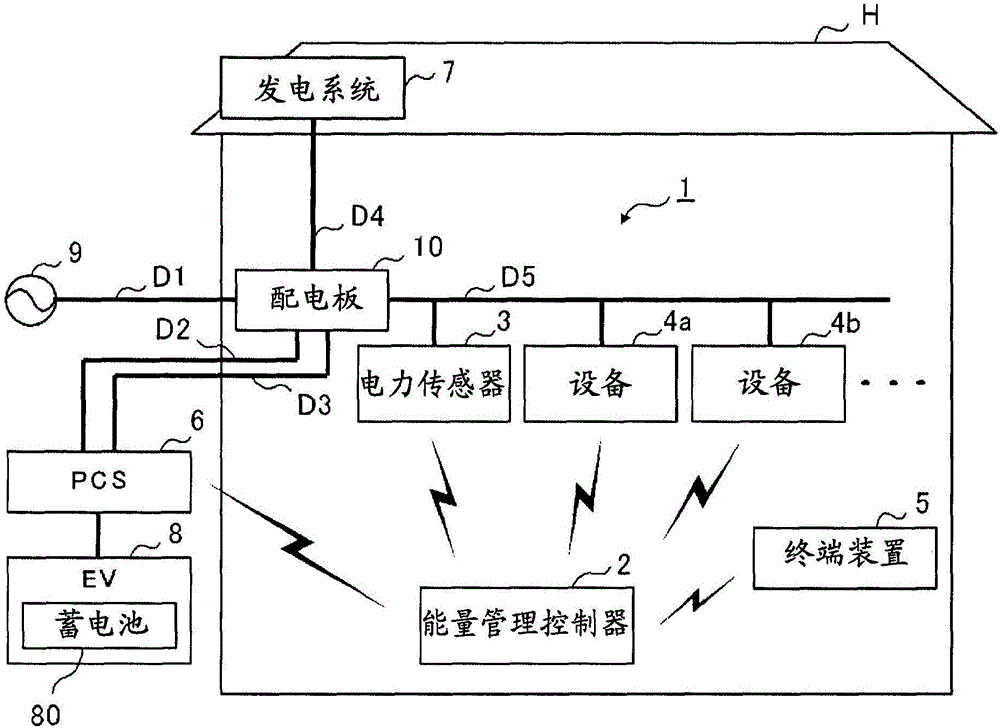 能量管理控制器、能量管理系统、充放电控制方法以及程序与流程