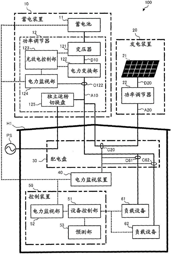 控制装置、控制系统、控制方法以及程序与流程