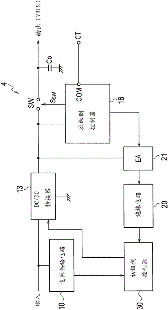 电力供给装置、AC适配器、AC充电器、电子设备和电力供给系统的制作方法