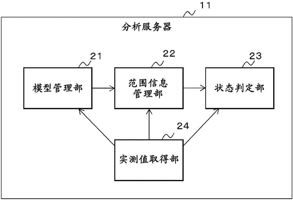 发电系统分析装置以及方法与流程