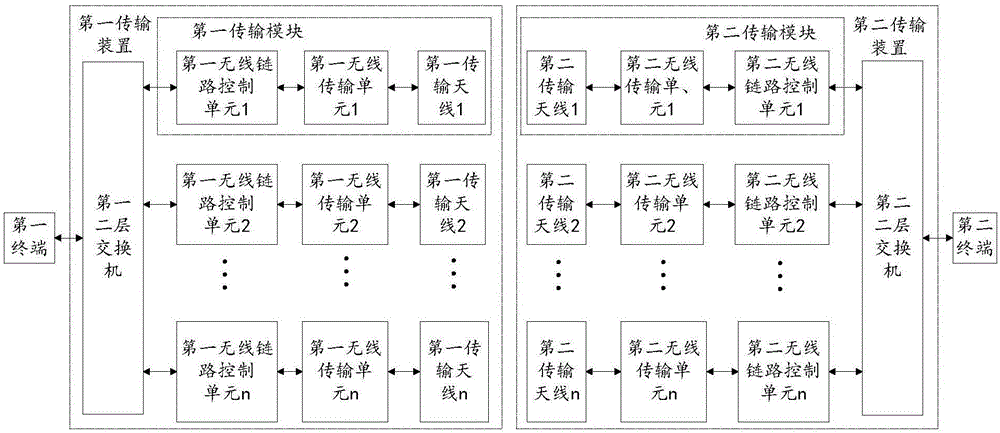 一种自动切换线路的无线传输系统及方法与流程