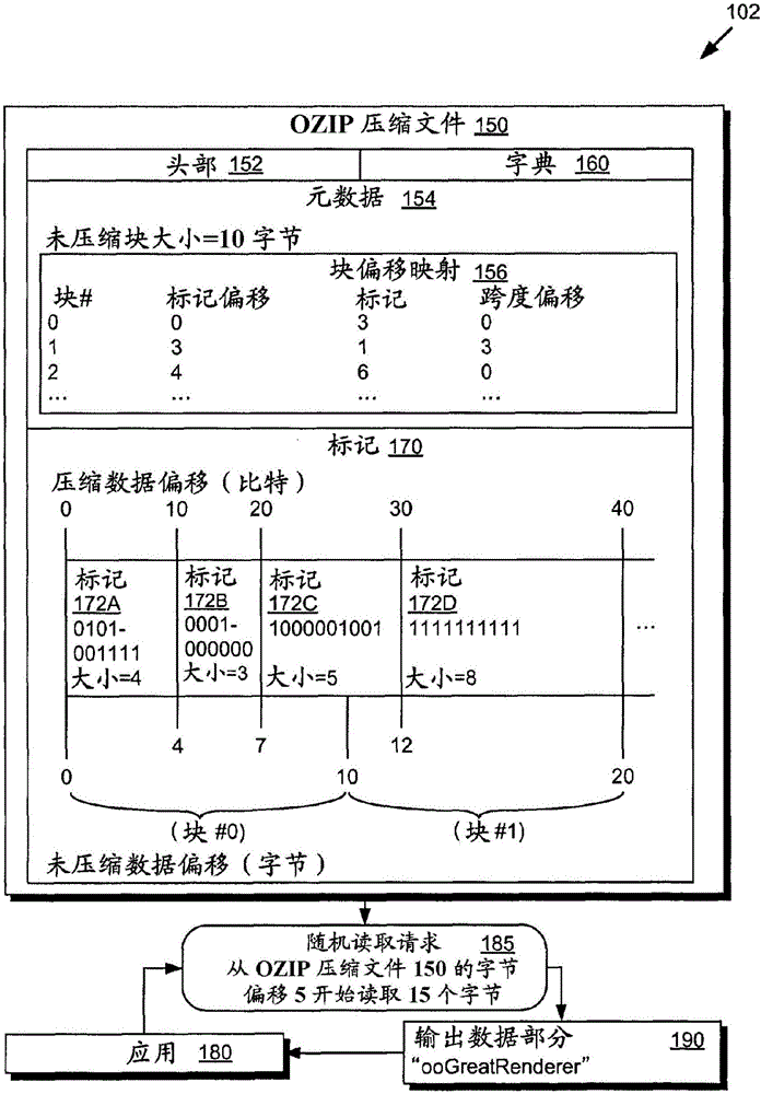 OZIP压缩和解压缩的制作方法