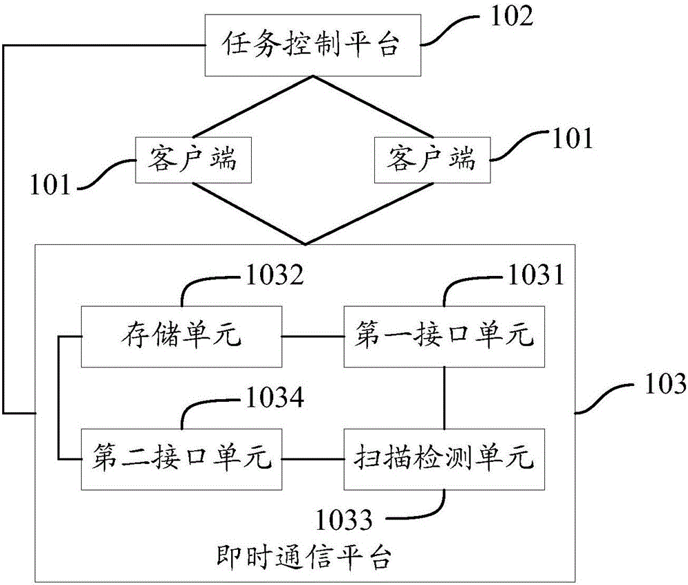 一种通信系统及方法与流程