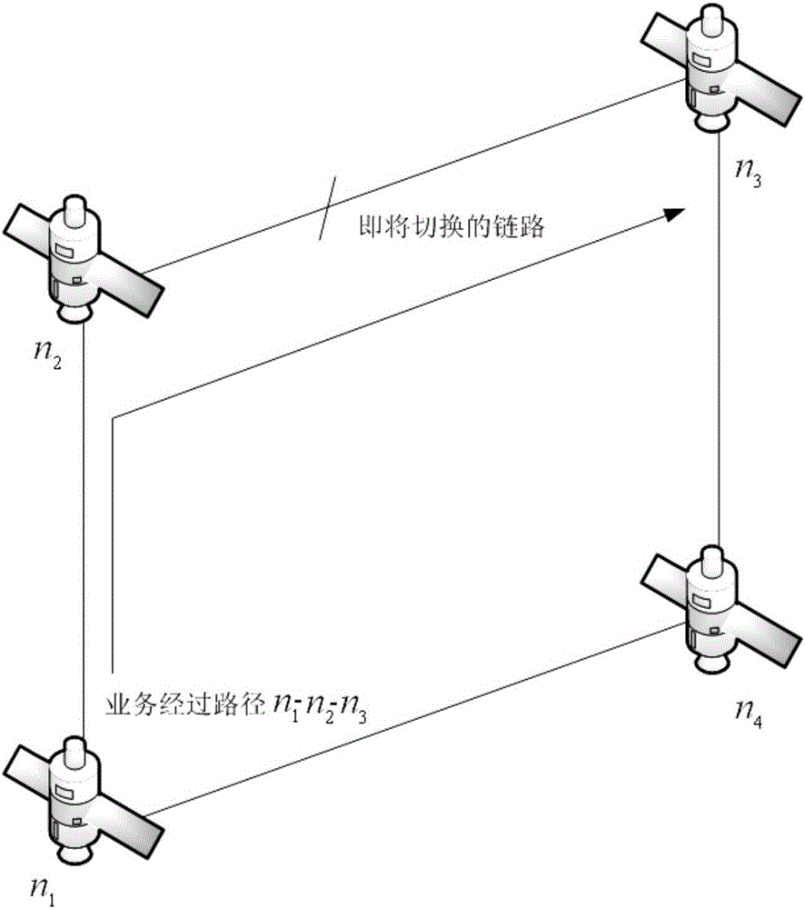 一种基于链路剩余时间的LEO卫星网络链路切换管理方法与流程