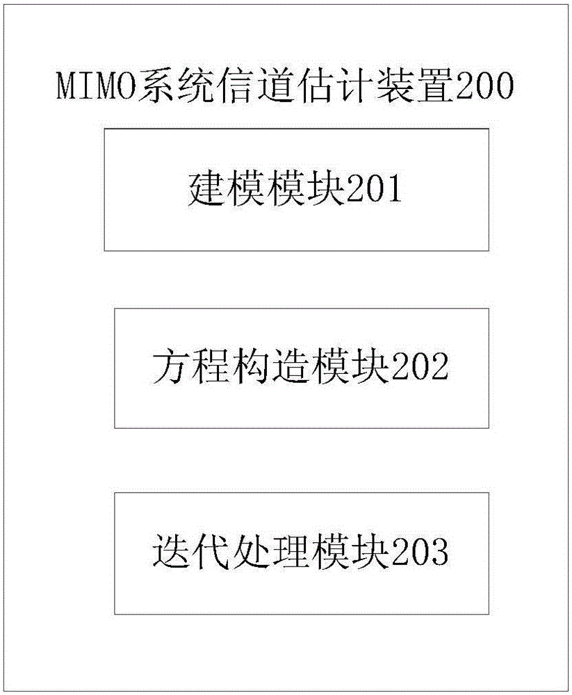 一种MIMO系统信道估计方法和装置与流程