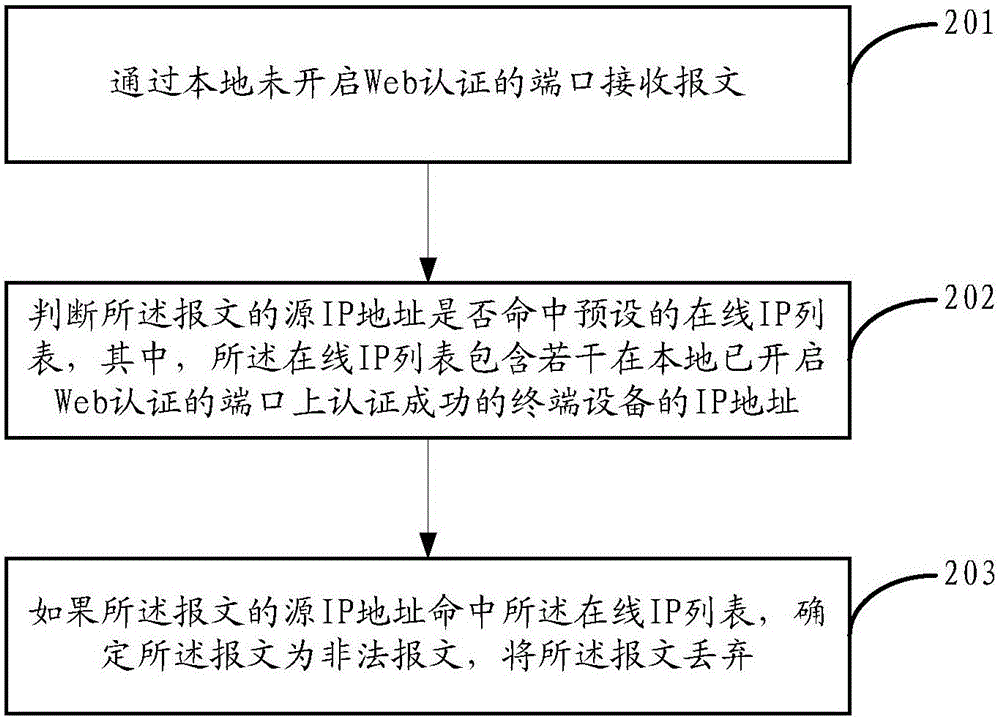 基于web认证技术的防止网络攻击的方法及装置与流程