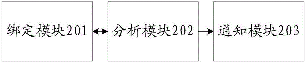 一种账号绑定装置、方法及移动终端与流程