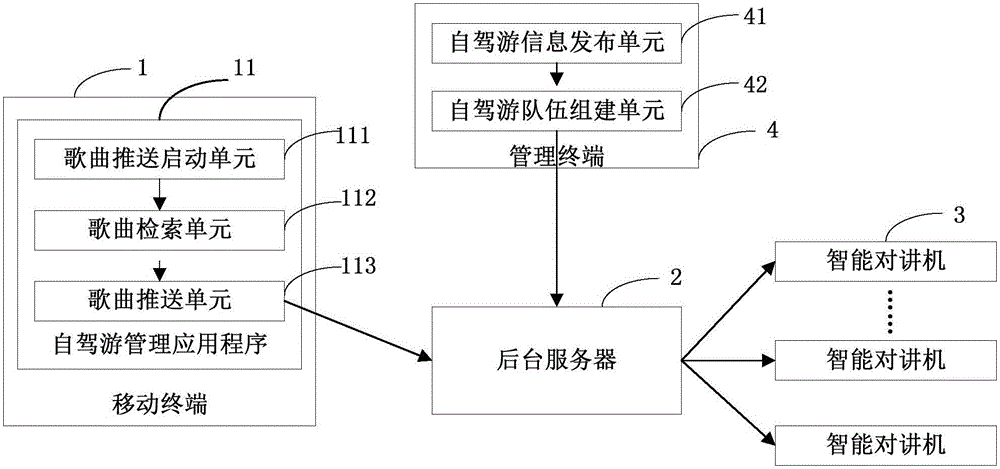 一种应用于自驾游场景下的歌曲推送系统及方法与流程