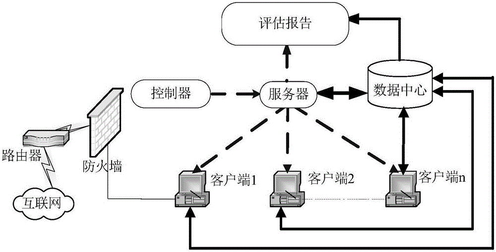 一种面向工控系统的主动式漏洞检测系统和检测方法与流程