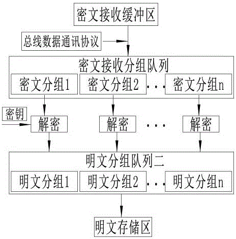 工业数据加密传输方法与流程