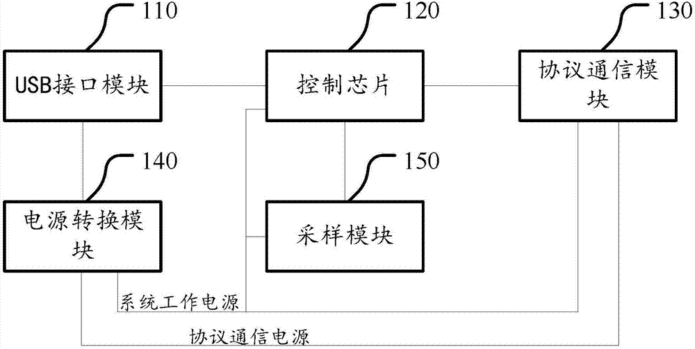 摄像头模组电路图图片