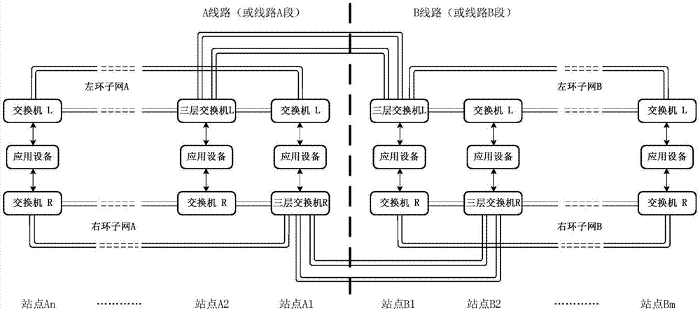 一种铁路信号数据网网间互连结构的制作方法