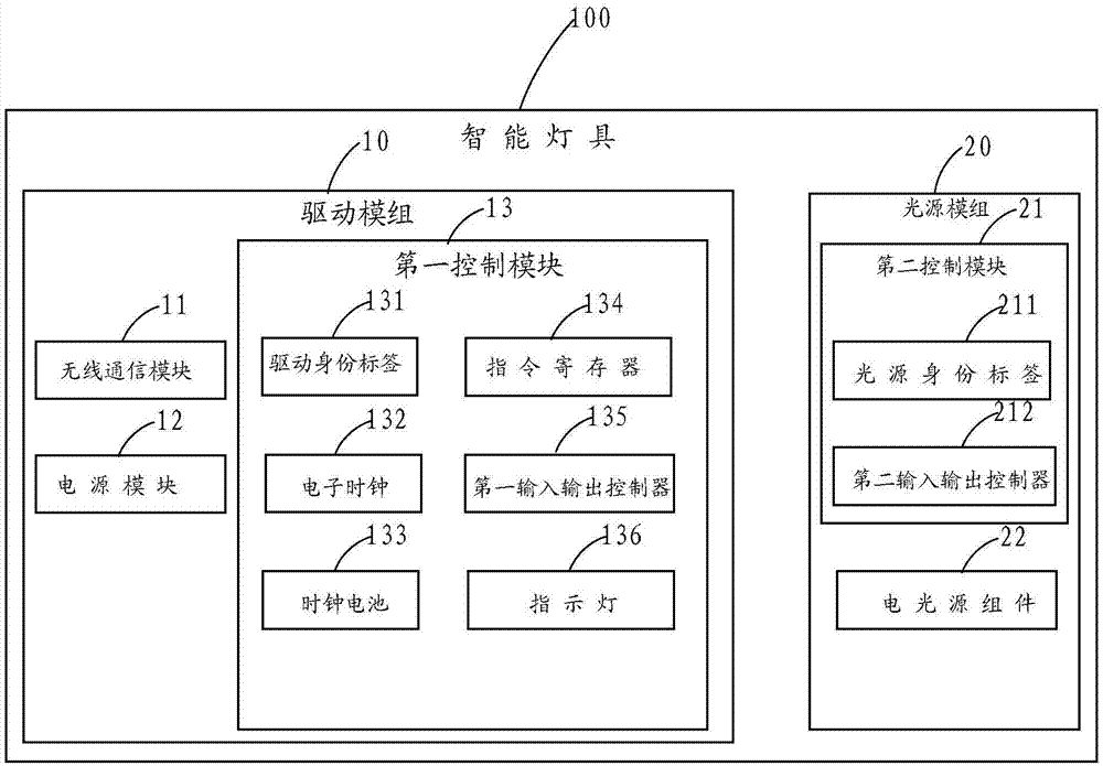 智能灯具及移动物联网照明预订系统的制作方法